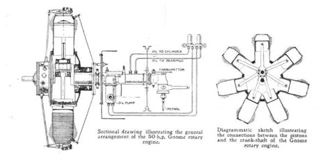 Rotary engine - Tractor & Construction Plant Wiki - The classic vehicle ...