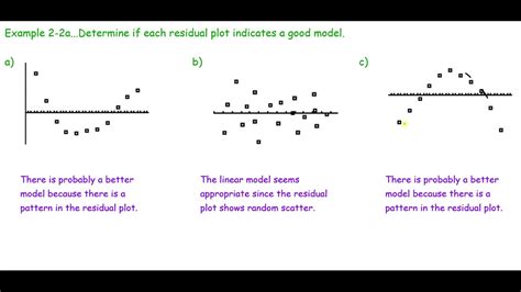 Residual Plots for Linear Regression - YouTube