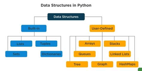 Python Data Types and Data Structures for DevOps