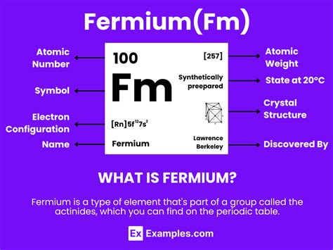 Fermium (Fm) - Definition, Preparation, Properties, Uses, Compounds, Reactivity