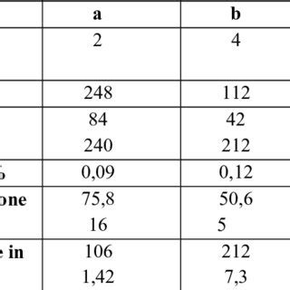 Options for organizing the LNG storage facility | Download Table