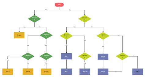 Decision Making Flowchart Of Bim Decision Making Diagram Plot Plan ...