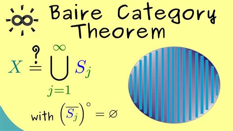 Baire Category Theorem - YouTube