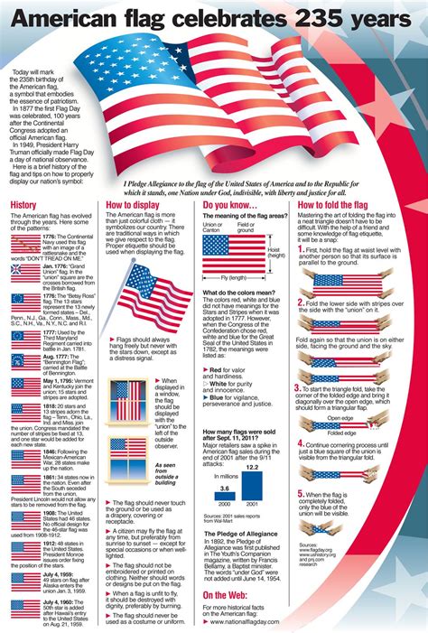 American Flag Facts Kindergarten