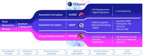 First 4 Quantum-Resistant Cryptographic Algorithms | Quantropi