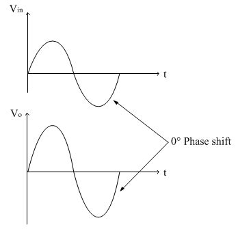 Non-inverting amplifier | Electronics Tutorial