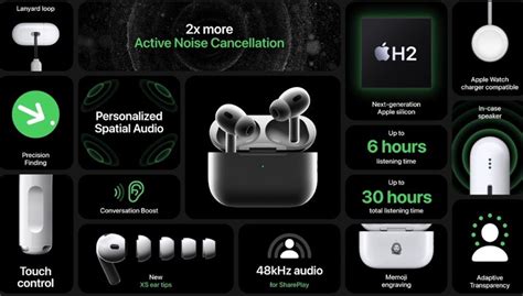 Apple Unveils AirPods Pro 2 with H2 Chip • iPhone in Canada Blog