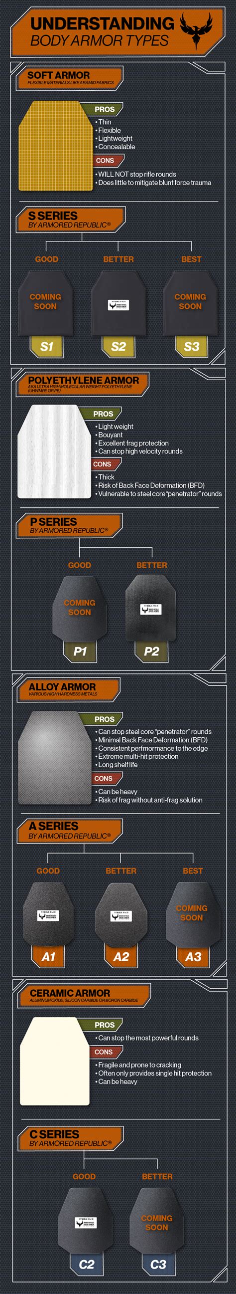 Armored Republic Body Armor Matrix | AR500 Armor