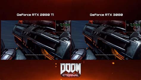 Watch how much better Nvidia’s RTX 3080 is than the 2080 Ti for 4K ...