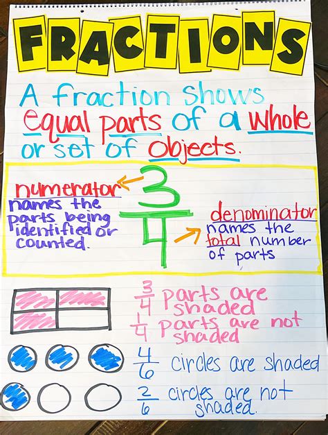 Numerator And Denominator Worksheets Grade 3