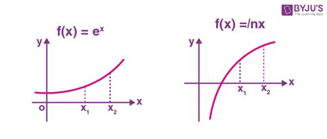 Monotonicity and Extremum of Functions - Definition, Examples