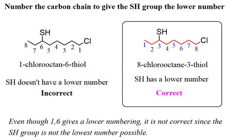 Naming Thiols and Sulfides - Chemistry Steps