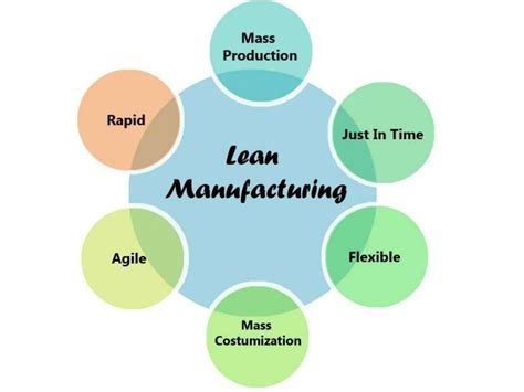 Explain Just In Time Manufacturing With The Help Of Examples - Oldmymages