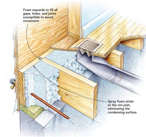 Insulating Rim Joists - GreenBuildingAdvisor