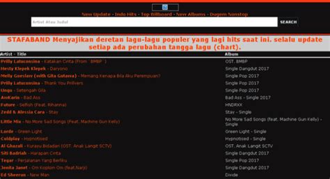 20+ Stafa Band Proxy & Mirror Sites to Unblock STAFABAND