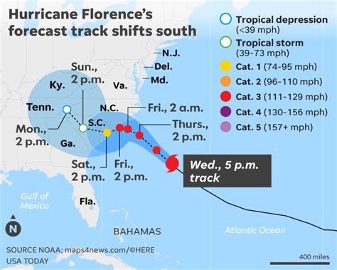 Hurricane Florence path: Where is the hurricane right now?