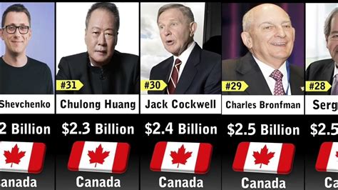 Richest People in Canada 🇨🇦 @Datacomparison4483 - YouTube