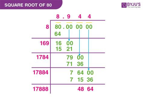 Square Root of 80 - How to find Square Root of 80?