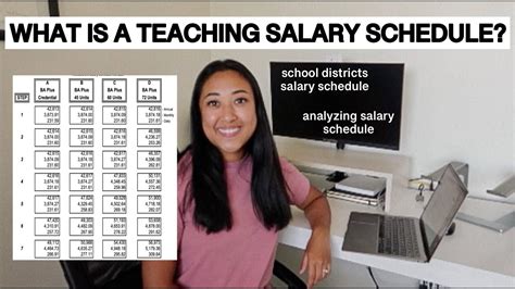 WHAT'S A TEACHING SALARY SCHEDULE? ANALYZING SALARIES FROM DIFFERENT SCHOOL DISTRICTS AND STATES ...