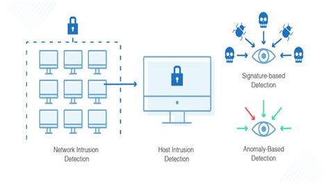 Applied Sciences | Free Full-Text | LAN Intrusion Detection Using Convolutional Neural Networks