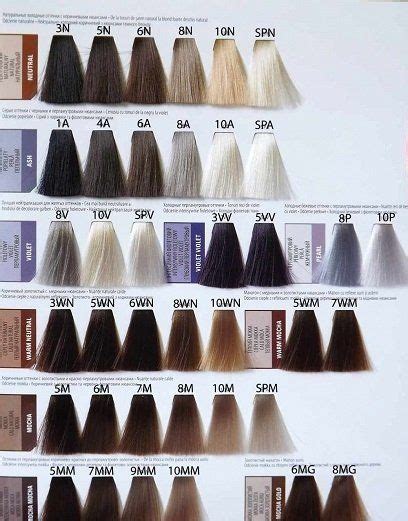 Matrix Color Sync | Matrix hair color, Matrix hair color chart, Matrix hair