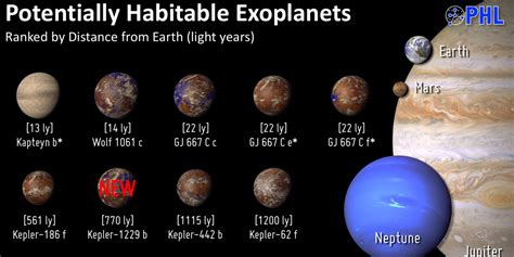 Planets most likely to support life - Business Insider