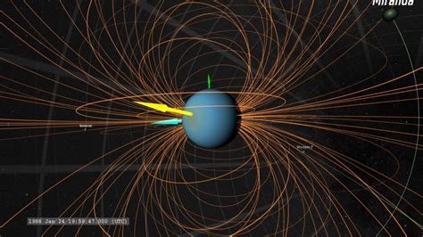 NASA SVS | Uranus' Magnetosphere