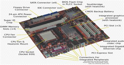 Parts of CPU
