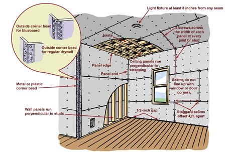 How to Hang Drywall | Hanging drywall, Drywall, Drywall installation