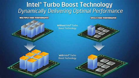 Qué es y cómo funciona la tecnología Intel Turbo Boost 2.0