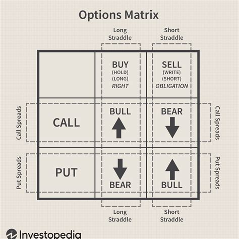 Options Chart Cheat Sheet | Hot Sex Picture