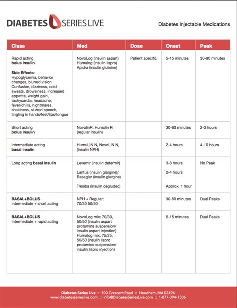 Diabetes Injectable Medications Reference Chart for Clinicians - PlatformQ Health