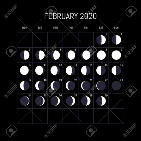 Moon Phases & Eclipse Diagram | Quizlet