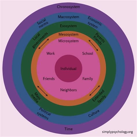 Exploring Pedagogy Introducing Urie Bronfenbrenner, 60% OFF