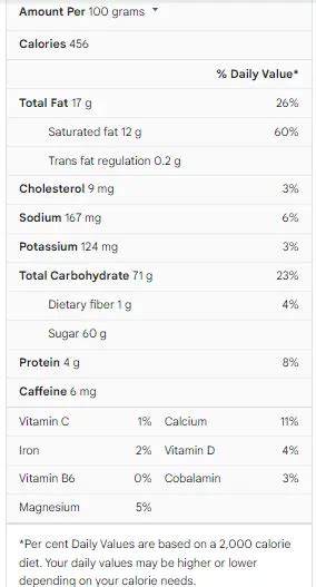 Milky Way Nutrition Fact