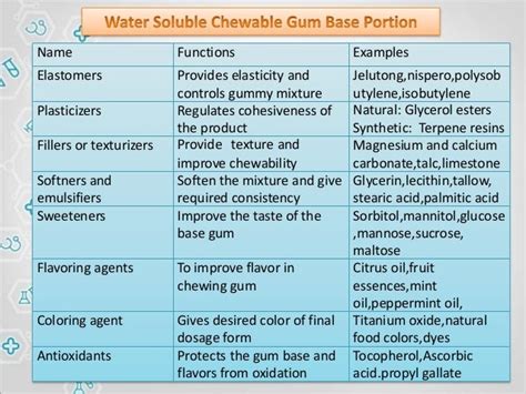 Chewing gum final