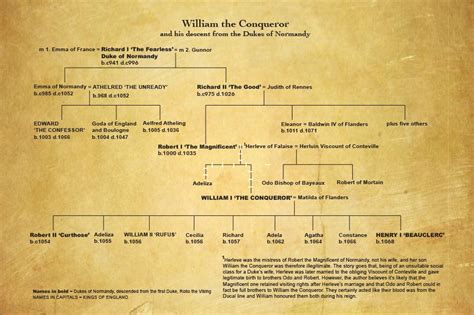 William the current career | William the conqueror, Viking history, Image