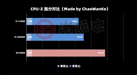 El Intel Core i9-11900K se deja ver en AIDA64 rondando los 100ºC y los 261W de consumo