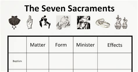 Tidbits for the Catholic Catechist: Sacraments Chart Handout