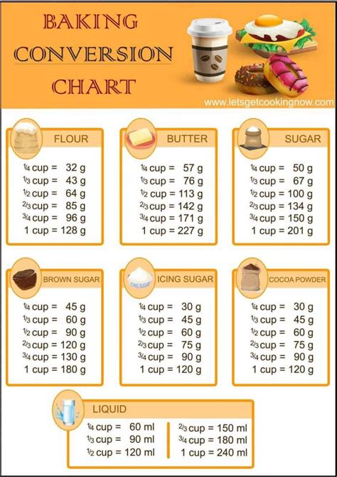 Cooking Cheat Sheets - Home Trends Magazine