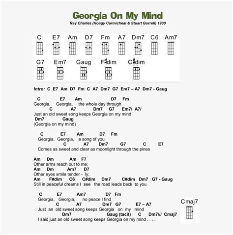 Georgia On My Mind Jazz Guitar, Guitar Chords For Songs, - Georgia On ...