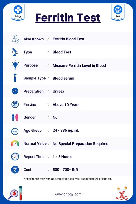 Ferritin Test: Cost, Normal Range and Results - Drlogy