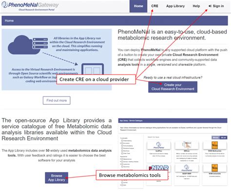 What is PhenoMeNal? | PhenoMeNal Gateway