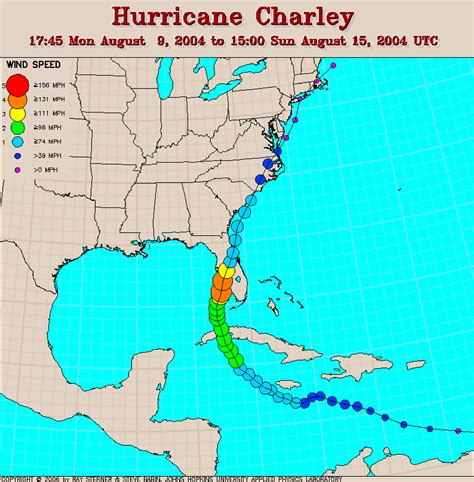 Hurricane Charley