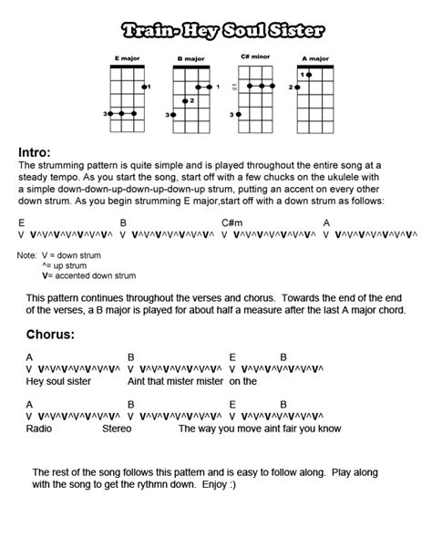 Ukulele Chords and rhthym to Train’s -“Hey Soul Sister” | The Ukulele ...