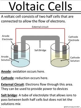 Electrochemistry and Redox Reactions: Chemistry Notes by defunct adjunct