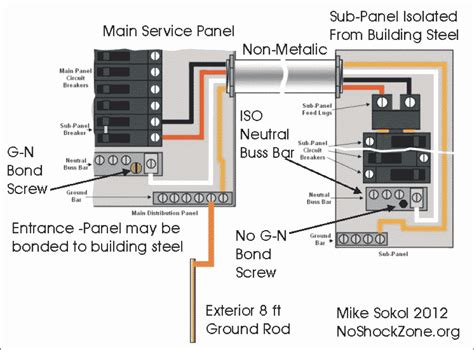 Rv Park Electrical Wiring Diagrams - Wiring Diagram