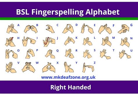 BSL printable resources - Fingerspelling - MK Deaf Zone