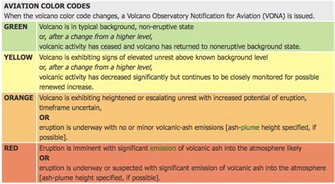 Watching volcanoes, not just for eruptions | KMPH