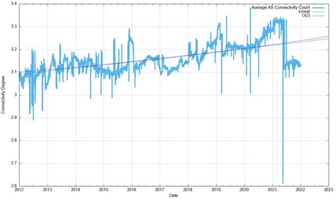 BGP in 2021 – The BGP Table | blabs